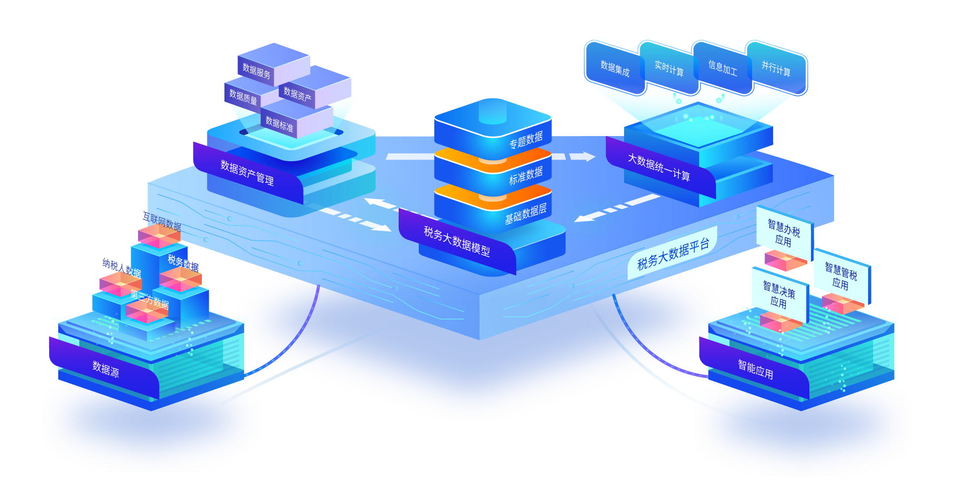 稅友軟件集團 驅動政務服務智能化的軟件開發(fā)先鋒