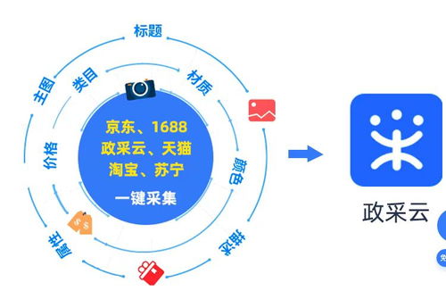 京東慧采商品批量上架軟件服務(wù) 賦能企業(yè)高效整店運營的利器