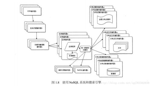 大型網站技術架構 讀書筆記 一 大型網站軟件系統架構演變